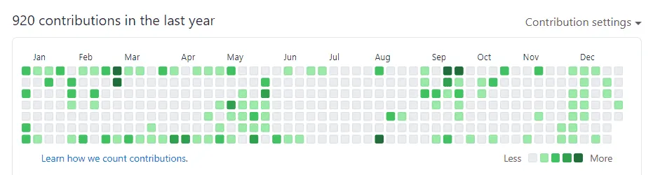 GitHubの個人アカウントのcontributions履歴