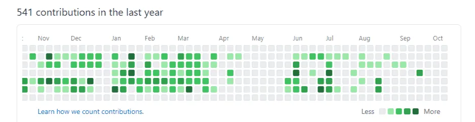 GitHubの仕事アカウントのcontributions履歴