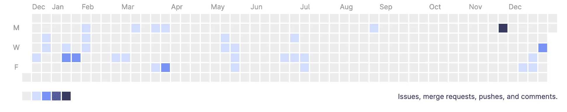 2024年の仕事用GitLab Contributionsの履歴画像 179Contributions