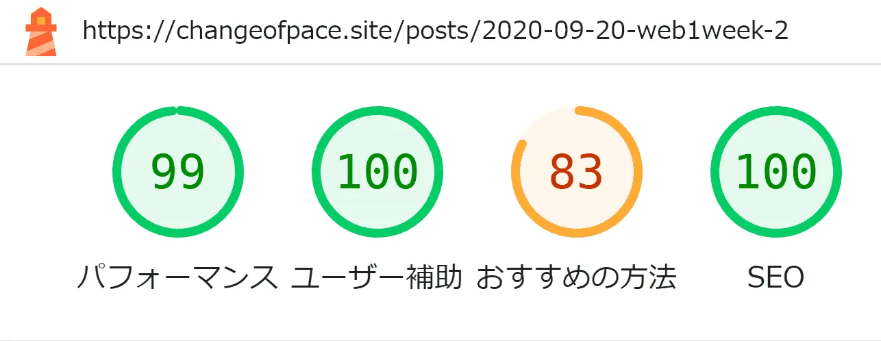 リプレース後のツイート埋め込み多めページ・デスクトップスコア - パフォーマンス:99, ユーザー補助:100, おすすめの方法:83, SEO:100