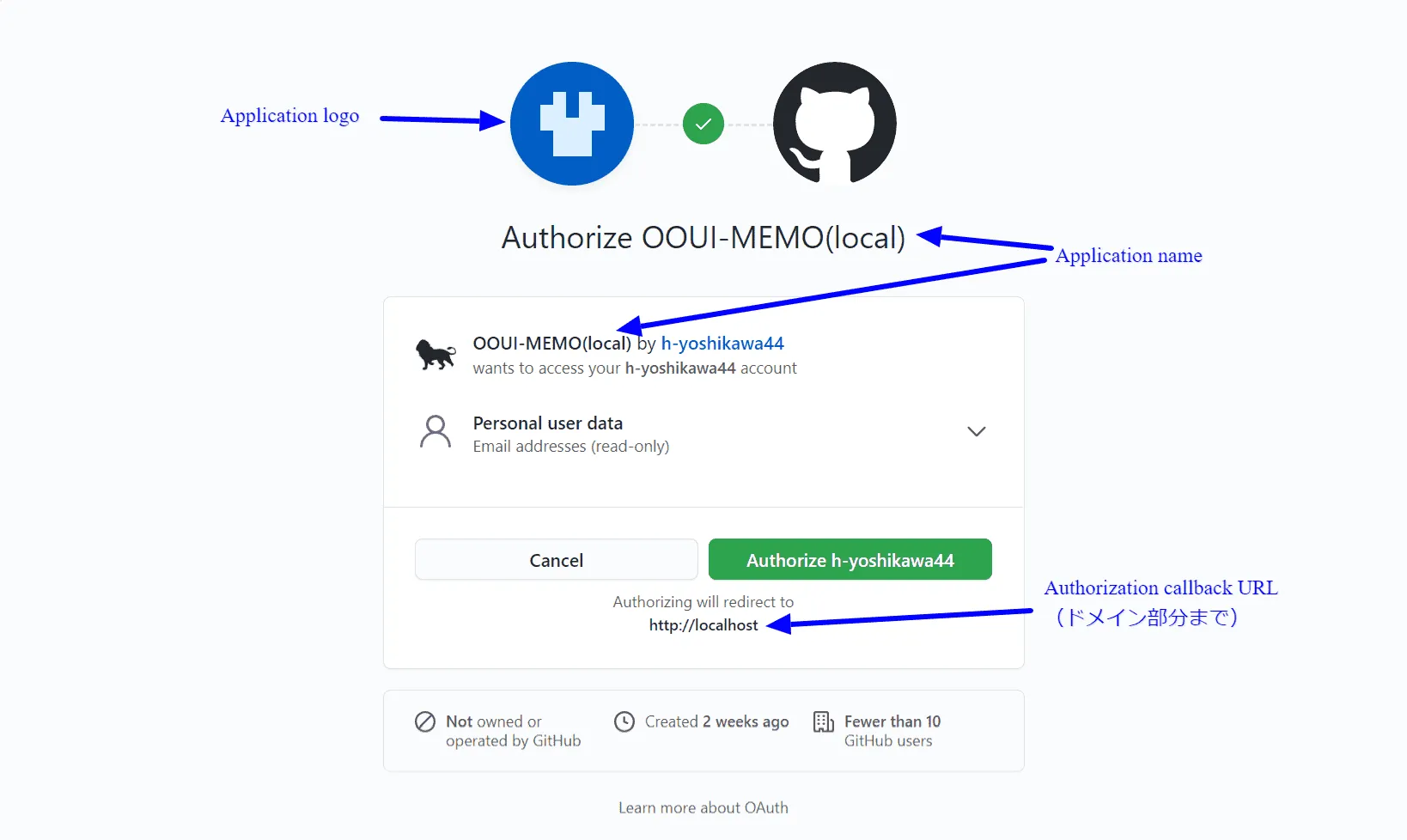 OAuth認可画面 - Application logo、Application name、Authorization callback URL（ドメイン部分まで）
